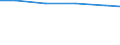 Kreise und kreisfreie Städte: Plön, Landkreis / Kulturarten: mit Dauergrünland / Wertmerkmal: Landwirtschaftliche Betriebe mit Ackerland