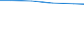 Kreise und kreisfreie Städte: Region Hannover, Landkreis / Kulturarten: mit Dauergrünland / Wertmerkmal: Landwirtschaftliche Betriebe mit Ackerland