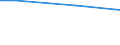 Regierungsbezirke / Statistische Regionen: Braunschweig, Stat. Region / Getreide: Weizen / Wertmerkmal: Landwirtschaftliche Betriebe mit Ackerland