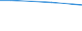 Regierungsbezirke / Statistische Regionen: Hannover, Stat. Region / Getreide: Weizen / Wertmerkmal: Landwirtschaftliche Betriebe mit Ackerland