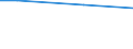 Regierungsbezirke / Statistische Regionen: Köln, Regierungsbezirk / Getreide: Weizen / Wertmerkmal: Landwirtschaftliche Betriebe mit Ackerland
