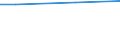 Regierungsbezirke / Statistische Regionen: Münster, Regierungsbezirk / Getreide: Weizen / Wertmerkmal: Landwirtschaftliche Betriebe mit Ackerland
