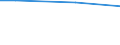Regierungsbezirke / Statistische Regionen: Detmold, Regierungsbezirk / Getreide: Weizen / Wertmerkmal: Landwirtschaftliche Betriebe mit Ackerland