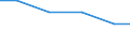 Bundesländer: Schleswig-Holstein / Größenklassen d. landwirtschaftl. genutzten Fläche: unter 2 ha / Rechtsform: Einzelunternehmen, Nebenerwerb / Wertmerkmal: Landwirtschaftliche Betriebe