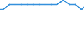 Bundesländer: Schleswig-Holstein / Größenklassen d. landwirtschaftl. genutzten Fläche: 20 bis unter 30 ha / Rechtsform: Einzelunternehmen, Nebenerwerb / Wertmerkmal: Landwirtschaftliche Betriebe