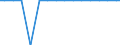 Bundesländer: Schleswig-Holstein / Größenklassen d. landwirtschaftl. genutzten Fläche: 100 und mehr ha / Rechtsform: Einzelunternehmen, Nebenerwerb / Wertmerkmal: Landwirtschaftliche Betriebe