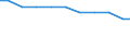 Bundesländer: Hamburg / Größenklassen d. landwirtschaftl. genutzten Fläche: unter 1 ha / Rechtsform: Einzelunternehmen / Wertmerkmal: Landwirtschaftliche Betriebe