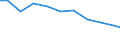 Bundesländer: Niedersachsen / Größenklassen d. landwirtschaftl. genutzten Fläche: unter 1 ha / Rechtsform: Einzelunternehmen, Nebenerwerb / Wertmerkmal: Landwirtschaftliche Betriebe