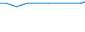 Bundesländer: Brandenburg / Rechtsform: Juristische Personen / Wertmerkmal: Landwirtschaftliche Betriebe