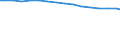 Bundesländer: Schleswig-Holstein / Rechtsform: Einzelunternehmen, Haupterwerb / Wertmerkmal: Landwirtschaftlich genutzte Fläche