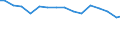 Bundesländer: Hamburg / Rechtsform: Einzelunternehmen, Haupterwerb / Wertmerkmal: Landwirtschaftlich genutzte Fläche