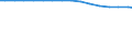 Bundesländer: Niedersachsen / Rechtsform: Einzelunternehmen / Wertmerkmal: Landwirtschaftlich genutzte Fläche