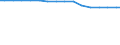 Bundesländer: Niedersachsen / Rechtsform: Einzelunternehmen, Haupterwerb / Wertmerkmal: Landwirtschaftlich genutzte Fläche