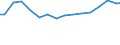 Bundesländer: Niedersachsen / Rechtsform: Juristische Personen / Wertmerkmal: Landwirtschaftlich genutzte Fläche