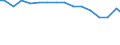 Bundesländer: Bremen / Rechtsform: Einzelunternehmen, Haupterwerb / Wertmerkmal: Landwirtschaftlich genutzte Fläche