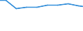 Bundesländer: Schleswig-Holstein / Größenklassen d. landwirtschaftl. genutzten Fläche: 1 bis unter 2 ha / Arbeitskräftegruppen: Arbeitskräfte insgesamt / Rechtsform: Einzelunternehmen, Nebenerwerb / Geschlecht: männlich / Wertmerkmal: Arbeitskräfte