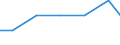 Bundesländer: Schleswig-Holstein / Größenklassen d. landwirtschaftl. genutzten Fläche: 30 bis unter 50 ha / Arbeitskräftegruppen: Arbeitskräfte insgesamt / Rechtsform: Personengesellschaften / Geschlecht: männlich / Wertmerkmal: Arbeitskräfte