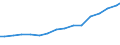 Bundesländer: Schleswig-Holstein / Größenklassen d. landwirtschaftl. genutzten Fläche: 100 und mehr ha / Arbeitskräftegruppen: Arbeitskräfte insgesamt / Rechtsform: Einzelunternehmen / Geschlecht: weiblich / Wertmerkmal: Arbeitskräfte