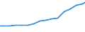 Bundesländer: Schleswig-Holstein / Größenklassen d. landwirtschaftl. genutzten Fläche: 100 und mehr ha / Arbeitskräftegruppen: Arbeitskräfte insgesamt / Rechtsform: Einzelunternehmen, Haupterwerb / Geschlecht: weiblich / Wertmerkmal: Arbeitskräfte