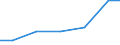 Bundesländer: Schleswig-Holstein / Größenklassen d. landwirtschaftl. genutzten Fläche: 100 und mehr ha / Arbeitskräftegruppen: Arbeitskräfte insgesamt / Rechtsform: Personengesellschaften / Geschlecht: weiblich / Wertmerkmal: Arbeitskräfte