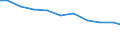 Bundesländer: Niedersachsen / Größenklassen d. landwirtschaftl. genutzten Fläche: unter 1 ha / Arbeitskräftegruppen: Arbeitskräfte insgesamt / Rechtsform: Einzelunternehmen / Wertmerkmal: Arbeitskräfte