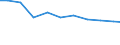 Bundesländer: Niedersachsen / Größenklassen d. landwirtschaftl. genutzten Fläche: unter 1 ha / Arbeitskräftegruppen: Arbeitskräfte insgesamt / Rechtsform: Einzelunternehmen, Haupterwerb / Wertmerkmal: Arbeitskräfte