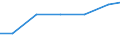 Bundesländer: Schleswig-Holstein / Arbeitskräftegruppen: Arbeitskräfte insgesamt / Rechtsform: Personengesellschaften / Geschlecht: männlich / Wertmerkmal: Arbeitskräfte