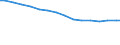 Bundesländer: Schleswig-Holstein / Arbeitskräftegruppen: Arbeitskräfte insgesamt / Rechtsform: Einzelunternehmen / Geschlecht: weiblich / Wertmerkmal: Arbeitskräfte