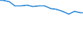 Bundesländer: Schleswig-Holstein / Arbeitskräftegruppen: Arbeitskräfte insgesamt / Rechtsform: Einzelunternehmen, Nebenerwerb / Geschlecht: weiblich / Wertmerkmal: Arbeitskräfte