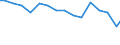 Bundesländer: Hamburg / Arbeitskräftegruppen: Arbeitskräfte insgesamt / Rechtsform: Einzelunternehmen, Haupterwerb / Geschlecht: männlich / Wertmerkmal: Arbeitskräfte