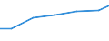 Bundesländer: Niedersachsen / Arbeitskräftegruppen: Arbeitskräfte insgesamt / Rechtsform: Personengesellschaften / Geschlecht: weiblich / Wertmerkmal: Arbeitskräfte