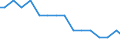 Bundesländer: Bremen / Arbeitskräftegruppen: Arbeitskräfte insgesamt / Rechtsform: Einzelunternehmen, Haupterwerb / Geschlecht: weiblich / Wertmerkmal: Arbeitskräfte