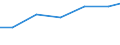 Bundesländer: Hessen / Arbeitskräftegruppen: Arbeitskräfte insgesamt / Rechtsform: Personengesellschaften / Geschlecht: männlich / Wertmerkmal: Arbeitskräfte