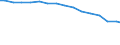 Bundesländer: Bayern / Arbeitskräftegruppen: Arbeitskräfte insgesamt / Rechtsform: Einzelunternehmen, Nebenerwerb / Geschlecht: männlich / Wertmerkmal: Arbeitskräfte