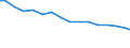 Bundesländer: Saarland / Arbeitskräftegruppen: Arbeitskräfte insgesamt / Rechtsform: Einzelunternehmen, Haupterwerb / Geschlecht: männlich / Wertmerkmal: Arbeitskräfte