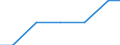 Bundesländer: Saarland / Arbeitskräftegruppen: Arbeitskräfte insgesamt / Rechtsform: Personengesellschaften / Geschlecht: männlich / Wertmerkmal: Arbeitskräfte