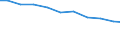 Bundesländer: Niedersachsen / Größenklassen d. landwirtschaftl. genutzten Fläche: unter 1 ha / Arbeitskräftegruppen: Arbeitskräfte insgesamt / Geschlecht: männlich / Wertmerkmal: Arbeitskräfte