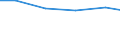 Bundesländer: Niedersachsen / Größenklassen d. landwirtschaftl. genutzten Fläche: unter 2 ha / Arbeitskräftegruppen: Arbeitskräfte insgesamt / Geschlecht: männlich / Wertmerkmal: Arbeitskräfte