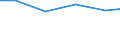 Bundesländer: Niedersachsen / Größenklassen d. landwirtschaftl. genutzten Fläche: unter 2 ha / Arbeitskräftegruppen: Arbeitskräfte insgesamt / Geschlecht: weiblich / Wertmerkmal: Arbeitskräfte