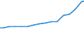 Bundesländer: Niedersachsen / Größenklassen d. landwirtschaftl. genutzten Fläche: 100 und mehr ha / Arbeitskräftegruppen: Arbeitskräfte insgesamt / Geschlecht: weiblich / Wertmerkmal: Arbeitskräfte