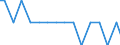 Bundesländer: Bremen / Größenklassen d. landwirtschaftl. genutzten Fläche: 30 bis unter 50 ha / Arbeitskräftegruppen: Arbeitskräfte insgesamt / Geschlecht: männlich / Wertmerkmal: Arbeitskräfte