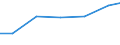 Bundesländer: Schleswig-Holstein / Arbeitskräftegruppen: Arbeitskräfte insgesamt / Rechtsform: Personengesellschaften / Wertmerkmal: Arbeitskräfte