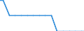 Bundesländer: Berlin / Arbeitskräftegruppen: Arbeitskräfte insgesamt / Rechtsform: Einzelunternehmen, Nebenerwerb / Wertmerkmal: Arbeitskräfte