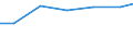 Bundesländer: Brandenburg / Arbeitskräftegruppen: Arbeitskräfte insgesamt / Rechtsform: Personengesellschaften / Wertmerkmal: Arbeitskräfte