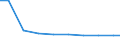 Bundesländer: Brandenburg / Arbeitskräftegruppen: Arbeitskräfte insgesamt / Rechtsform: Juristische Personen / Wertmerkmal: Arbeitskräfte