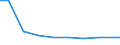 Bundesländer: Mecklenburg-Vorpommern / Arbeitskräftegruppen: Arbeitskräfte insgesamt / Rechtsform: Juristische Personen / Wertmerkmal: Arbeitskräfte