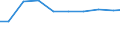 Bundesländer: Sachsen / Arbeitskräftegruppen: Arbeitskräfte insgesamt / Rechtsform: Einzelunternehmen / Wertmerkmal: Arbeitskräfte