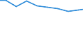 Bundesländer: Sachsen-Anhalt / Arbeitskräftegruppen: Arbeitskräfte insgesamt / Rechtsform: Einzelunternehmen, Nebenerwerb / Wertmerkmal: Arbeitskräfte