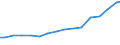 Bundesländer: Niedersachsen / Größenklassen d. landwirtschaftl. genutzten Fläche: 100 und mehr ha / Arbeitskräftegruppen: Arbeitskräfte insgesamt / Wertmerkmal: Arbeitskräfte