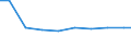 Bundesländer: Brandenburg / Arbeitskräftegruppen: Arbeitskräfte insgesamt / Geschlecht: weiblich / Wertmerkmal: Arbeitskräfte